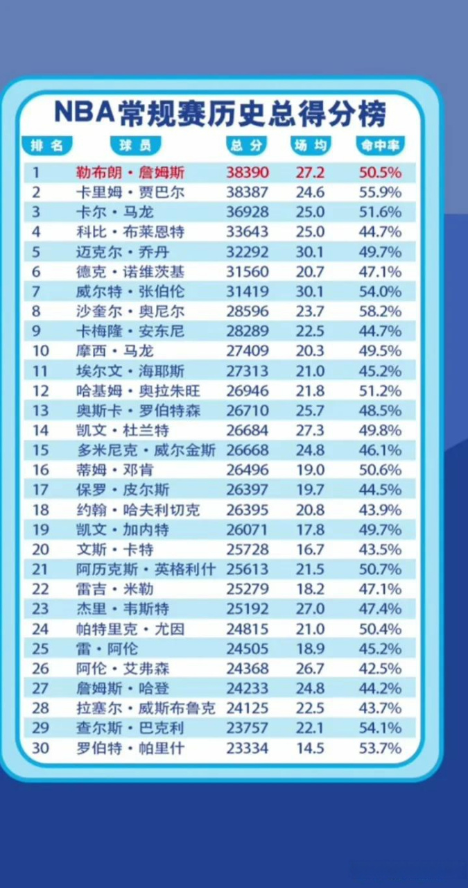 NBA历史得分最低的比赛