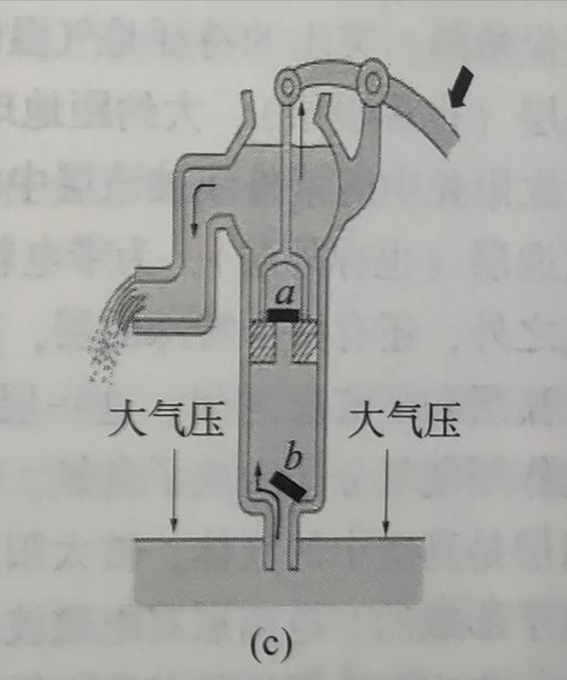 我们日常生活中所使用的活塞式抽水机 我们日常生活中所使用的活塞式抽水机